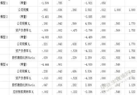 上市公司股权激励对公司绩效影响的研究