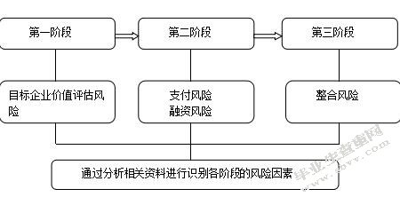 企业并购的财务风险分析及控制研究-以中国平安收购深发展为例