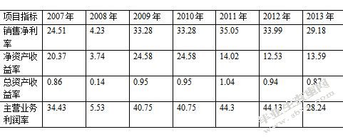 企业并购的财务风险分析及控制研究-以中国平安收购深发展为例