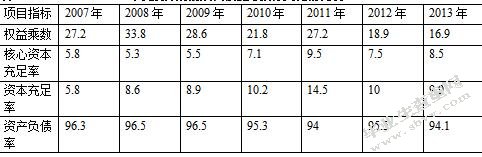 企业并购的财务风险分析及控制研究-以中国平安收购深发展为例