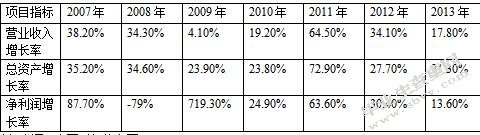 企业并购的财务风险分析及控制研究-以中国平安收购深发展为例