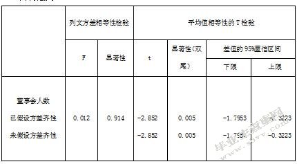 中小企业所得税纳税筹划研究