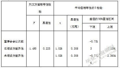 中小企业所得税纳税筹划研究