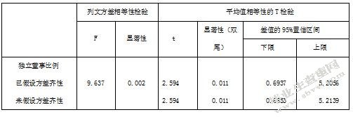 中小企业所得税纳税筹划研究
