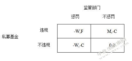 我国私募基金发展存在的问题与对策研究