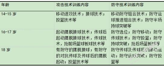 郑州市第八初级中学篮球队个人防守能力的培养研究