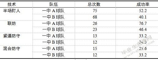郑州市第八初级中学篮球队个人防守能力的培养研究