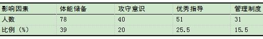 郑州市第八初级中学篮球队个人防守能力的培养研究
