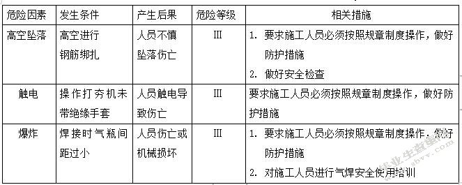 高层建筑施工安全管理存在的问题及建议