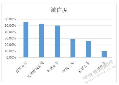 私营企业诚信原则与劳动关系