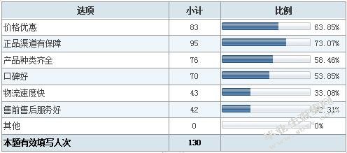 “小红书”网上商店的经营模式