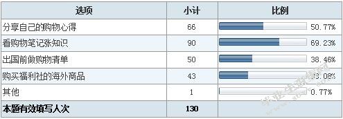 “小红书”网上商店的经营模式