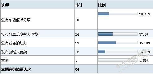“小红书”网上商店的经营模式