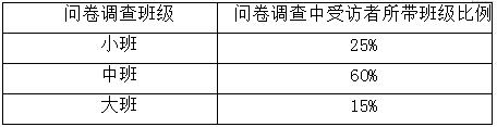 幼儿饮食问题行为研究