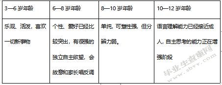儿童仿生家具产品设计研究