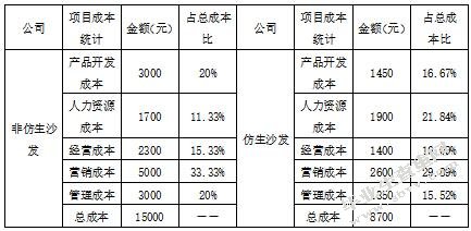 儿童仿生家具产品设计研究