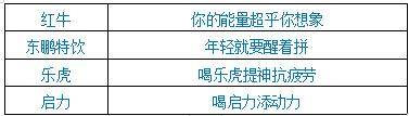 东鹏特饮的网络营销策略分析