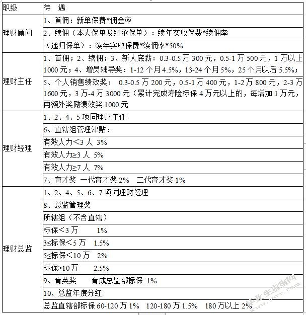 泛华保险代理公司代理制员工工作激励机制研究