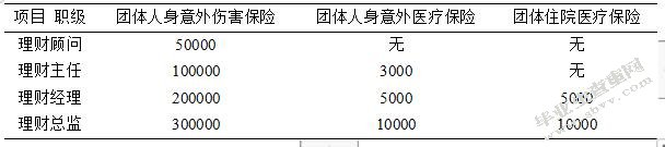 泛华保险代理公司代理制员工工作激励机制研究