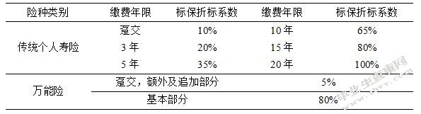 泛华保险代理公司代理制员工工作激励机制研究