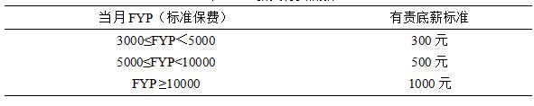 泛华保险代理公司代理制员工工作激励机制研究