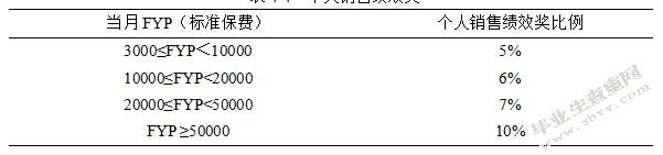 泛华保险代理公司代理制员工工作激励机制研究