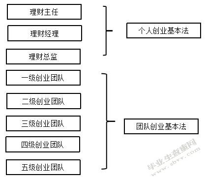 泛华保险代理公司代理制员工工作激励机制研究