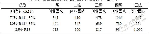 泛华保险代理公司代理制员工工作激励机制研究