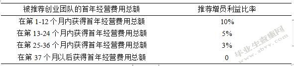 泛华保险代理公司代理制员工工作激励机制研究