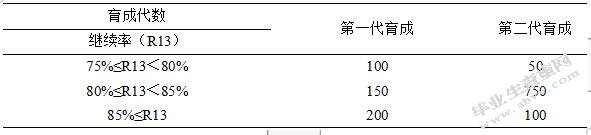 泛华保险代理公司代理制员工工作激励机制研究
