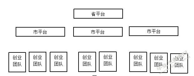 泛华保险代理公司代理制员工工作激励机制研究