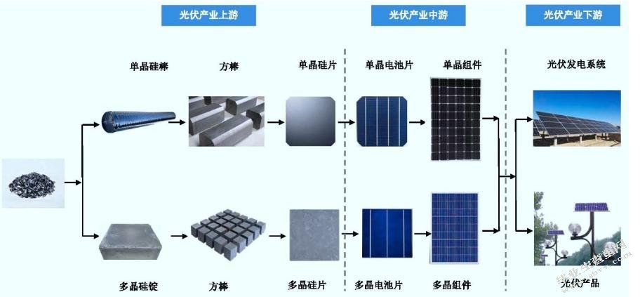供应链视角的XX公司采购管理优化研究