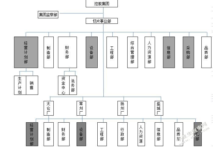 供应链视角的XX公司采购管理优化研究