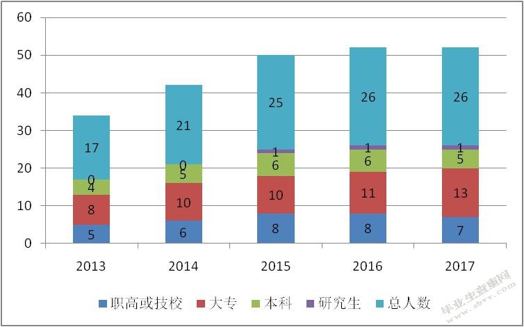 供应链视角的XX公司采购管理优化研究