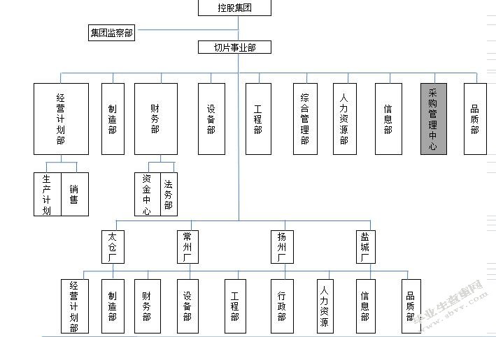 供应链视角的XX公司采购管理优化研究