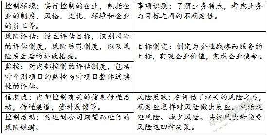 我国商业银行信贷风险管理研究—以工商银行为例