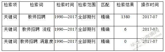 区域教师招聘工作流程改进研究——以上海市C区教育人才交流服务