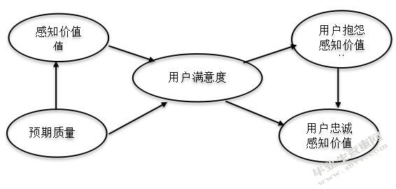 区域教师招聘工作流程改进研究——以上海市C区教育人才交流服务