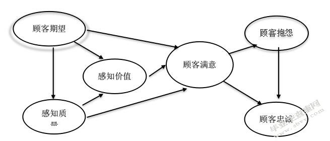 区域教师招聘工作流程改进研究——以上海市C区教育人才交流服务