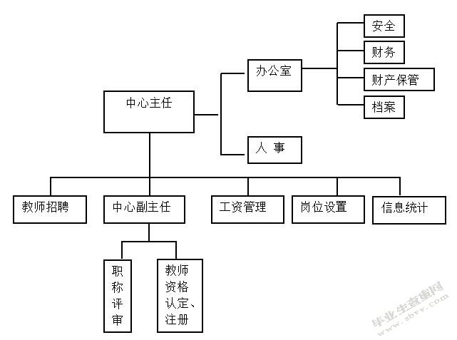 区域教师招聘工作流程改进研究——以上海市C区教育人才交流服务