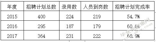 区域教师招聘工作流程改进研究——以上海市C区教育人才交流服务