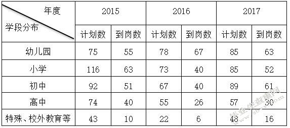 区域教师招聘工作流程改进研究——以上海市C区教育人才交流服务