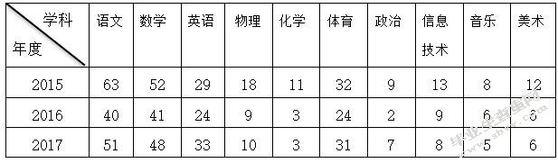 区域教师招聘工作流程改进研究——以上海市C区教育人才交流服务