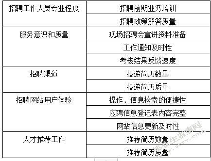 区域教师招聘工作流程改进研究——以上海市C区教育人才交流服务