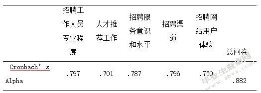 区域教师招聘工作流程改进研究——以上海市C区教育人才交流服务