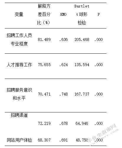 区域教师招聘工作流程改进研究——以上海市C区教育人才交流服务