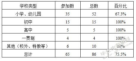 区域教师招聘工作流程改进研究——以上海市C区教育人才交流服务