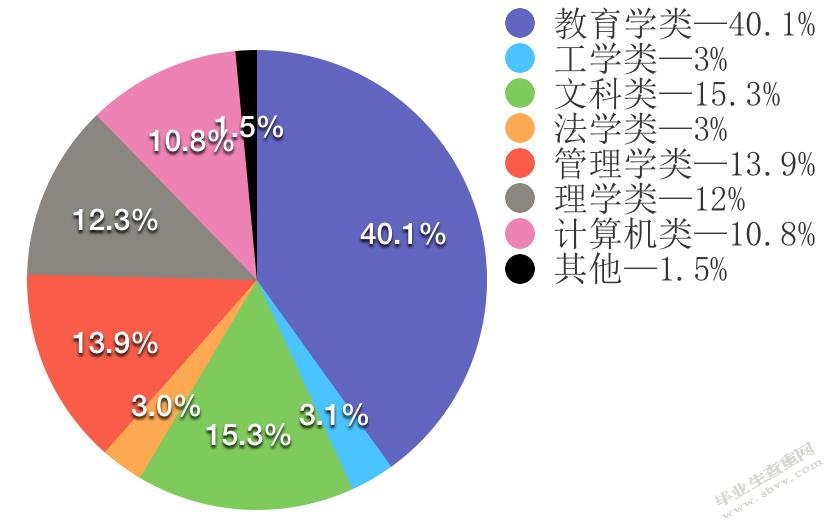 区域教师招聘工作流程改进研究——以上海市C区教育人才交流服务