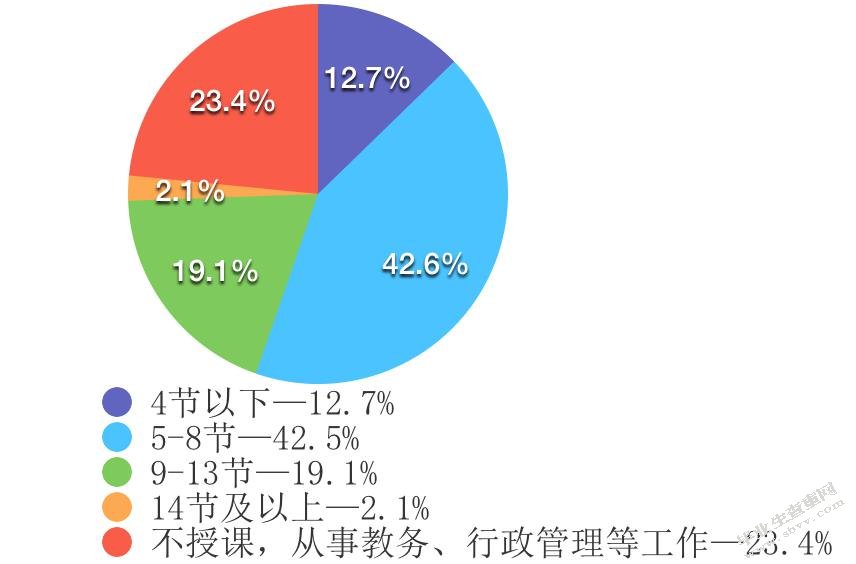 区域教师招聘工作流程改进研究——以上海市C区教育人才交流服务