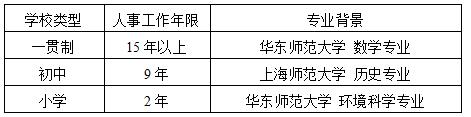 区域教师招聘工作流程改进研究——以上海市C区教育人才交流服务